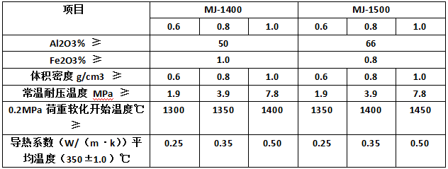 Ī��ʯ�u����ָ��