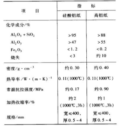 �ͻ��w�S������ָ��