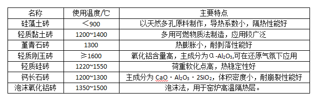 �p�|�ͻ�uʹ�Üض�